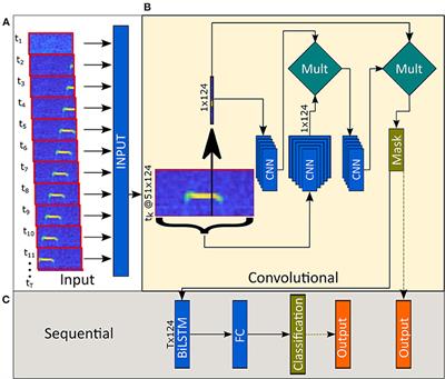 HybridMouse: A Hybrid Convolutional-Recurrent Neural Network-Based Model for Identification of Mouse Ultrasonic Vocalizations